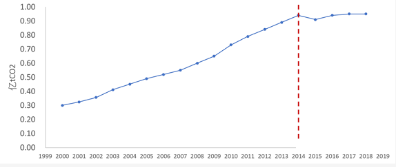 浅谈建筑碳排放的变化与未来趋势-2025第十届上海国际空气环境与净化技术展览会 AIRVENTEC CHINA 2025|工业环境展|室内空气展|空气展 浅谈建筑碳排放的变化与未来趋势-2025第十届上海国际空气环境与净化技术展览会 AIRVENTEC CHINA 2025|工业环境展|室内空气展|空气展