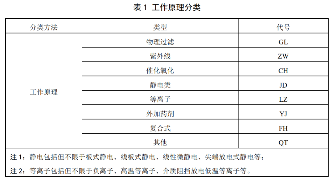 《建筑通风系统用空气净化消毒装置》正式开始实施!-2025第十届上海国际空气环境与净化技术展览会 AIRVENTEC CHINA 2025|工业环境展|室内空气展|空气展 《建筑通风系统用空气净化消毒装置》正式开始实施!-2025第十届上海国际空气环境与净化技术展览会 AIRVENTEC CHINA 2025|工业环境展|室内空气展|空气展