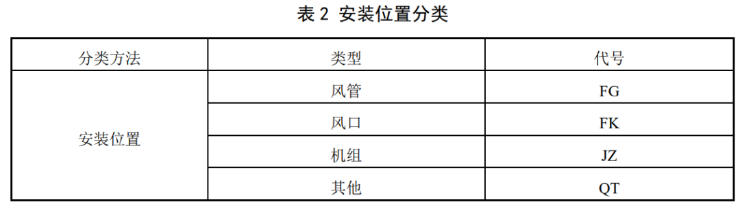 《建筑通风系统用空气净化消毒装置》正式开始实施!-2025第十届上海国际空气环境与净化技术展览会 AIRVENTEC CHINA 2025|工业环境展|室内空气展|空气展 《建筑通风系统用空气净化消毒装置》正式开始实施!-2025第十届上海国际空气环境与净化技术展览会 AIRVENTEC CHINA 2025|工业环境展|室内空气展|空气展
