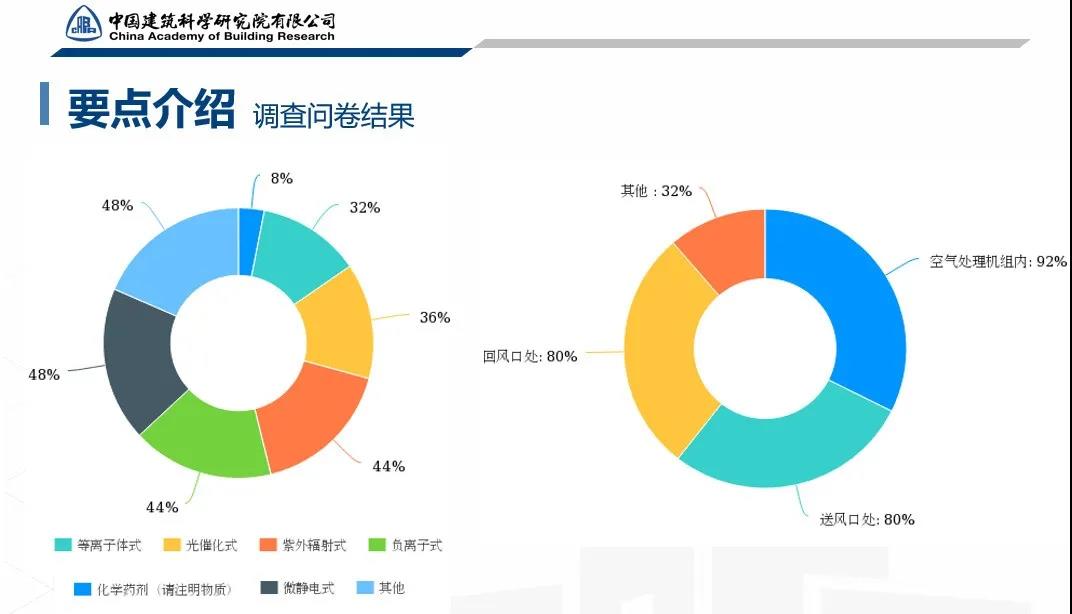 《建筑通风系统用空气净化消毒装置》正式开始实施!-2025第十届上海国际空气环境与净化技术展览会 AIRVENTEC CHINA 2025|工业环境展|室内空气展|空气展 《建筑通风系统用空气净化消毒装置》正式开始实施!-2025第十届上海国际空气环境与净化技术展览会 AIRVENTEC CHINA 2025|工业环境展|室内空气展|空气展