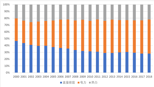 浅谈建筑碳排放的变化与未来趋势-2025第十届上海国际空气环境与净化技术展览会 AIRVENTEC CHINA 2025|工业环境展|室内空气展|空气展 浅谈建筑碳排放的变化与未来趋势-2025第十届上海国际空气环境与净化技术展览会 AIRVENTEC CHINA 2025|工业环境展|室内空气展|空气展