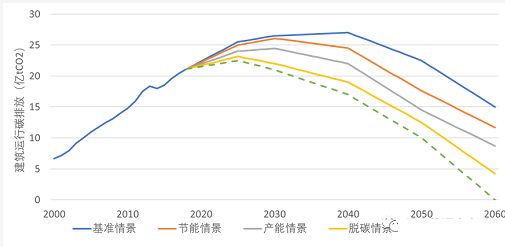 浅谈建筑碳排放的变化与未来趋势-2025第十届上海国际空气环境与净化技术展览会 AIRVENTEC CHINA 2025|工业环境展|室内空气展|空气展 浅谈建筑碳排放的变化与未来趋势-2025第十届上海国际空气环境与净化技术展览会 AIRVENTEC CHINA 2025|工业环境展|室内空气展|空气展
