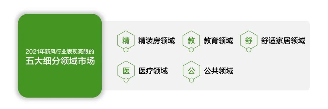 两个方面全方位了解新风市场发展格局-2025第十届上海国际空气环境与净化技术展览会 AIRVENTEC CHINA 2025|工业环境展|室内空气展|空气展 两个方面全方位了解新风市场发展格局-2025第十届上海国际空气环境与净化技术展览会 AIRVENTEC CHINA 2025|工业环境展|室内空气展|空气展