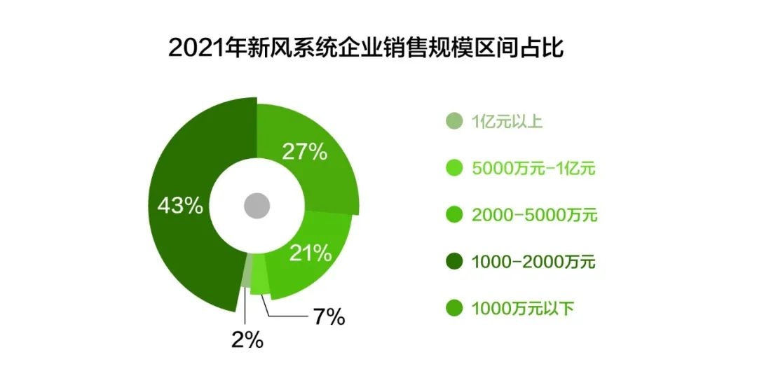 两个方面全方位了解新风市场发展格局-2025第十届上海国际空气环境与净化技术展览会 AIRVENTEC CHINA 2025|工业环境展|室内空气展|空气展 两个方面全方位了解新风市场发展格局-2025第十届上海国际空气环境与净化技术展览会 AIRVENTEC CHINA 2025|工业环境展|室内空气展|空气展