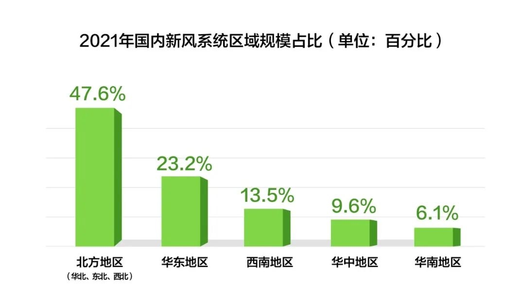两个方面全方位了解新风市场发展格局-2025第十届上海国际空气环境与净化技术展览会 AIRVENTEC CHINA 2025|工业环境展|室内空气展|空气展 两个方面全方位了解新风市场发展格局-2025第十届上海国际空气环境与净化技术展览会 AIRVENTEC CHINA 2025|工业环境展|室内空气展|空气展