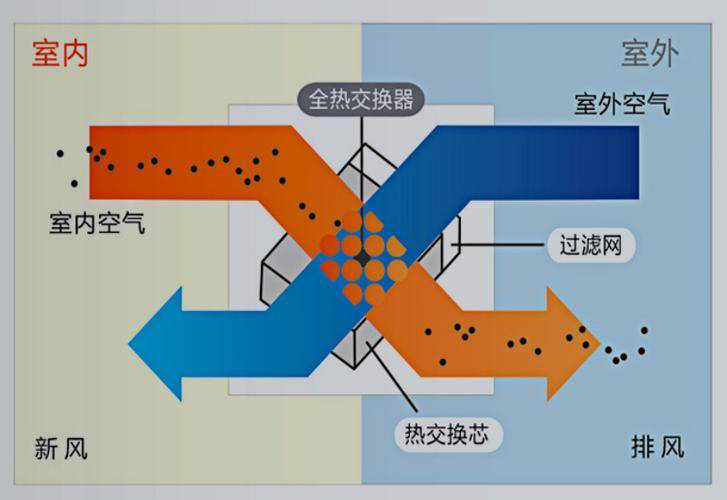 因通风系统造成多人感染?全新风系统助力疫情防控-2025第十届上海国际空气环境与净化技术展览会 AIRVENTEC CHINA 2025|工业环境展|室内空气展|空气展 因通风系统造成多人感染?全新风系统助力疫情防控-2025第十届上海国际空气环境与净化技术展览会 AIRVENTEC CHINA 2025|工业环境展|室内空气展|空气展