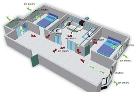 地送风和顶送风新风系统的优缺点解析