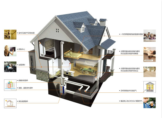 行业资讯 | 未来新风系统的普及将以建筑标配方式实现