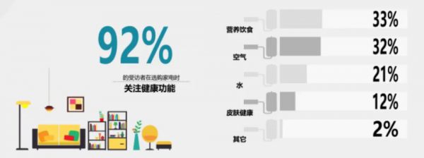 “双十二”白皮书 空气净化器消费升级明显-第九届上海国际空气新风展览会 AIRVENTEC CHINA 2024|新风展|净化展|室内空气展