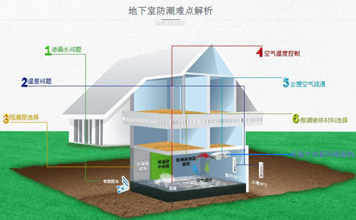 梅雨季到来，几种常用除湿机的区别和优势一览-上海空气新风展 airventec china 2022.6.8-10新风系统 通风设备 空气净化