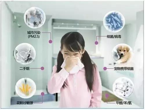 家庭空气治理最常见的几种误区 你中招了吗-上海空气新风展 AIRVENTEC CHINA 2022.6.8-10新风系统 通风设备 空气净化