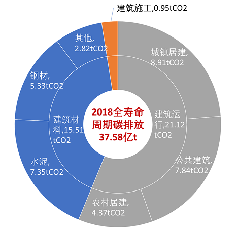 浅谈建筑碳排放的变化与未来趋势-上海空气新风展 airventec china 2022.6.8-10新风系统 通风设备 空气净化