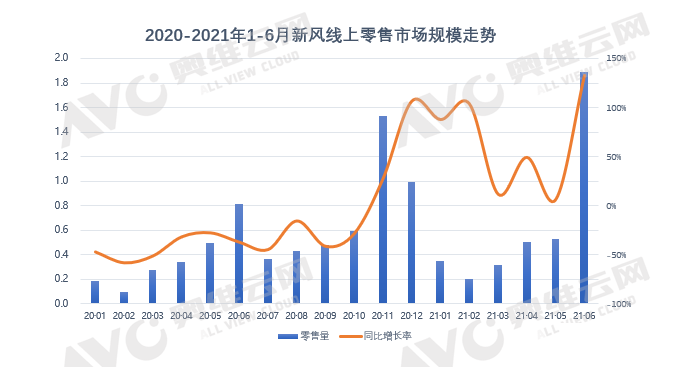 2021新风市场节节攀升，谁在这场博弈中脱颖而出-上海空气新风展 airventec china 2022.6.8-10新风系统 通风设备 空气净化