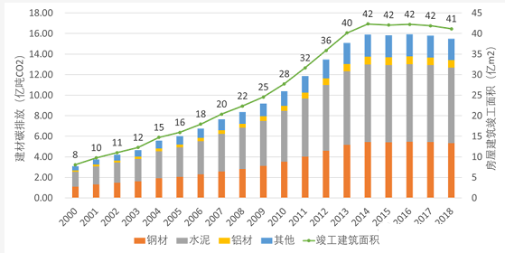 浅谈建筑碳排放的变化与未来趋势-上海空气新风展 airventec china 2022.6.8-10新风系统 通风设备 空气净化