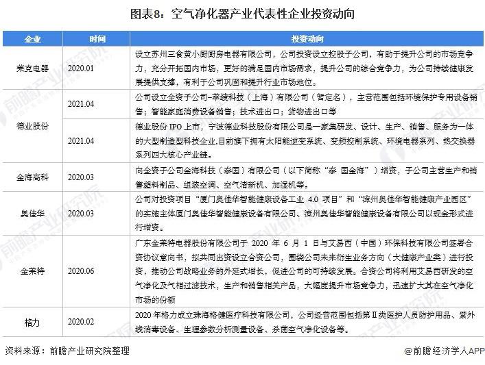 空气净化器产业链全景梳理-上海空气新风展 AIRVENTEC CHINA 2022.6.8-10新风系统 通风设备 空气净化