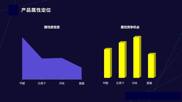 “双十一”拉开帷幕 空净市场硝烟又起-上海空气新风展 AIRVENTEC CHINA 2022.6.8-10新风系统 通风设备 空气净化