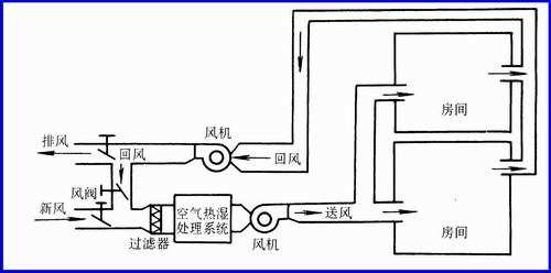 高端住宅的空调选择——全空气系统