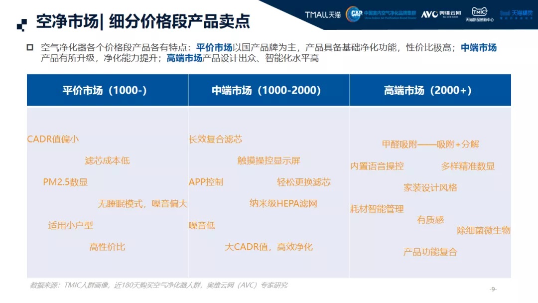 2021中国高端空气净化器消费市场年终报告-上海空气新风展 AIRVENTEC CHINA 2022.6.8-10新风系统 通风设备 空气净化