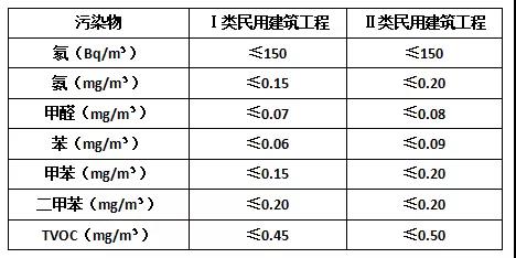 选购新风机的五大要素 装修必看！