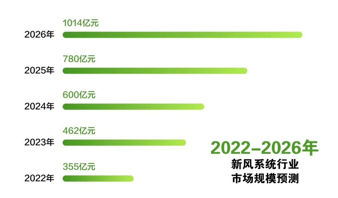 两个方面全方位了解新风市场发展格局-上海空气新风展 AIRVENTEC CHINA 2022.6.8-10新风系统 通风设备 空气净化