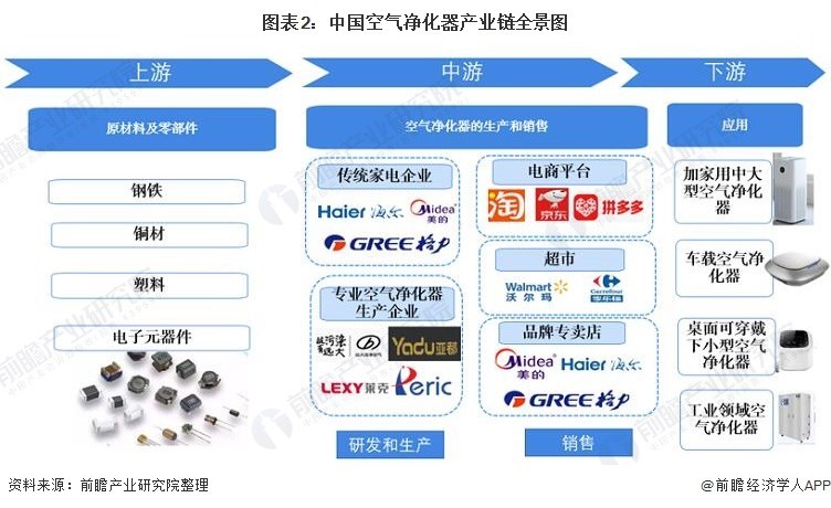 空气净化器产业梳理及其热门地区-第九届上海国际空气新风展览会 AIRVENTEC CHINA 2024|新风展|净化展|室内空气展 空气净化器产业梳理及其热门地区-第九届上海国际空气新风展览会 AIRVENTEC CHINA 2024|新风展|净化展|室内空气展