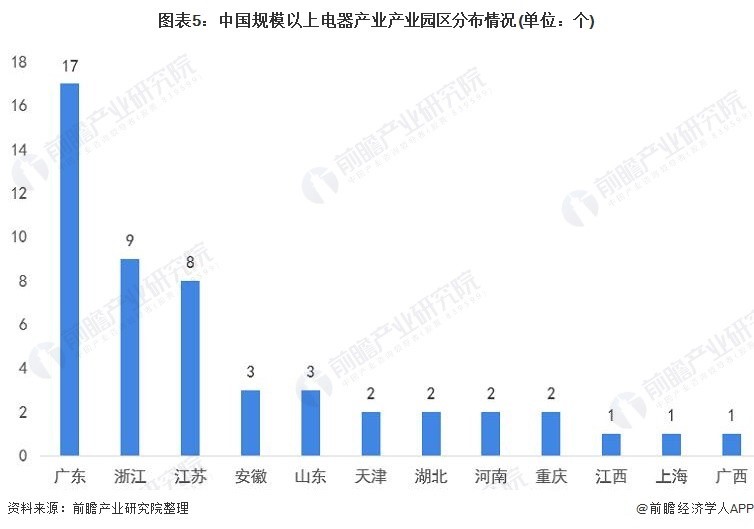 空气净化器产业梳理及其热门地区-第九届上海国际空气新风展览会 AIRVENTEC CHINA 2024|新风展|净化展|室内空气展 空气净化器产业梳理及其热门地区-第九届上海国际空气新风展览会 AIRVENTEC CHINA 2024|新风展|净化展|室内空气展