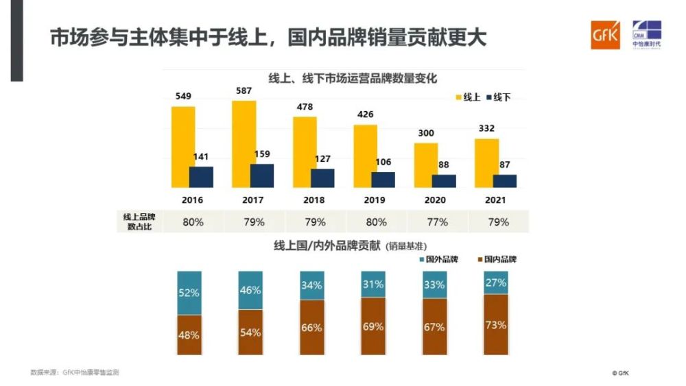 “不破不立”，空净市场的机遇在哪-上海空气新风展 AIRVENTEC CHINA 2022.6.8-10新风系统 通风设备 空气净化