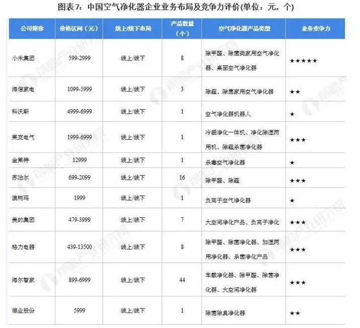中国空净市场的竞争格局-上海空气新风展 airventec china 2022.6.8-10新风系统 通风设备 空气净化