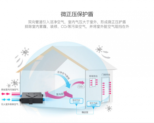 新风系统的实用性如何-2025第十届上海国际空气环境与净化技术展览会 AIRVENTEC CHINA 2025|工业环境展|室内空气展|空气展 新风系统的实用性如何-2025第十届上海国际空气环境与净化技术展览会 AIRVENTEC CHINA 2025|工业环境展|室内空气展|空气展