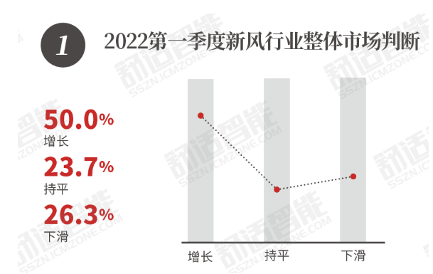 2022春季新风市场行业调研-上海空气新风展 AIRVENTEC CHINA 2022.6.8-10新风系统 通风设备 空气净化
