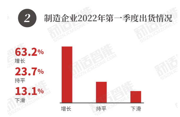 2022春季新风市场行业调研-上海空气新风展 AIRVENTEC CHINA 2022.6.8-10新风系统 通风设备 空气净化