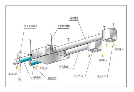 新风系统进入老旧小区改造还有哪些需要解决的问题-上海空气新风展 airventec china 2022.6.8-10新风系统 通风设备 空气净化 新风系统进入老旧小区改造还有哪些需要解决的问题-上海空气新风展 airventec china 2022.6.8-10新风系统 通风设备 空气净化