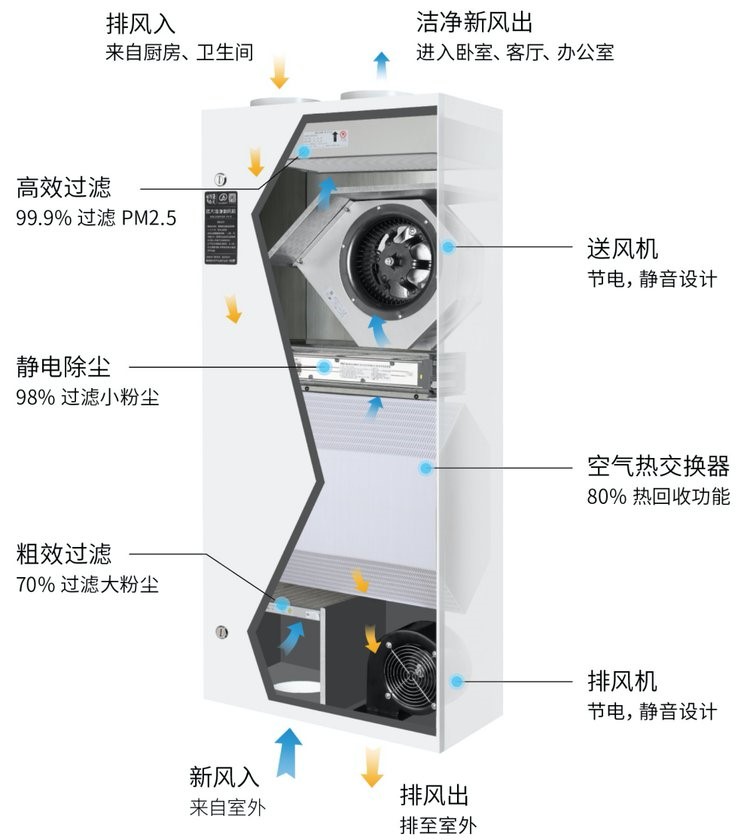 五恒系统打造舒适人居环境-上海空气新风展 airventec china 2022.6.8-10新风系统 通风设备 空气净化
