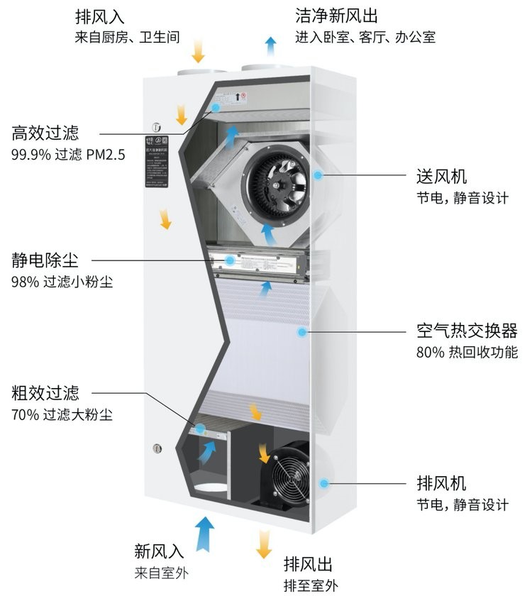 选对新风系统,不开窗也能让空气比室外更洁净-2025第十届上海国际空气环境与净化技术展览会 AIRVENTEC CHINA 2025|工业环境展|室内空气展|空气展 选对新风系统,不开窗也能让空气比室外更洁净-2025第十届上海国际空气环境与净化技术展览会 AIRVENTEC CHINA 2025|工业环境展|室内空气展|空气展