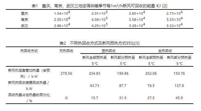 住宅建筑新风系统的比较与应用-上海空气新风展 AIRVENTEC CHINA 2022.6.8-10新风系统 通风设备 空气净化