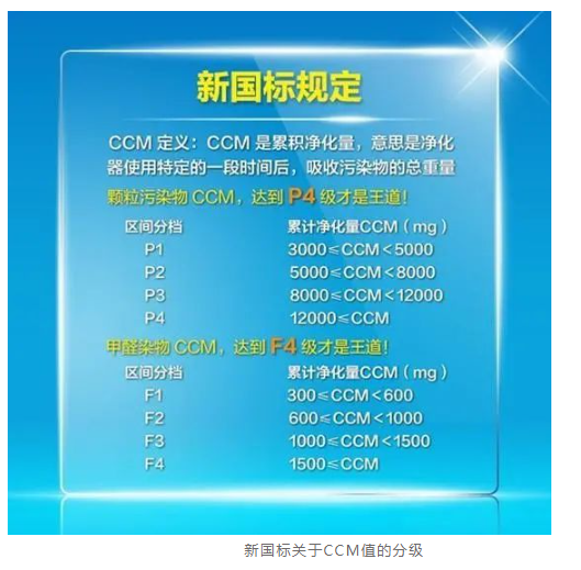 买空气净化只看CADR值?空气净化器到底怎么选?-上海空气新风展 AIRVENTEC CHINA 2022.6.8-10新风系统 通风设备 空气净化 买空气净化只看CADR值?空气净化器到底怎么选?-上海空气新风展 AIRVENTEC CHINA 2022.6.8-10新风系统 通风设备 空气净化