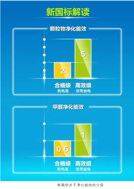 买空气净化只看CADR值?空气净化器到底怎么选?-上海空气新风展 AIRVENTEC CHINA 2022.6.8-10新风系统 通风设备 空气净化 买空气净化只看CADR值?空气净化器到底怎么选?-上海空气新风展 AIRVENTEC CHINA 2022.6.8-10新风系统 通风设备 空气净化