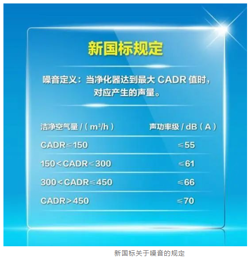 买空气净化只看CADR值?空气净化器到底怎么选?-上海空气新风展 AIRVENTEC CHINA 2022.6.8-10新风系统 通风设备 空气净化 买空气净化只看CADR值?空气净化器到底怎么选?-上海空气新风展 AIRVENTEC CHINA 2022.6.8-10新风系统 通风设备 空气净化