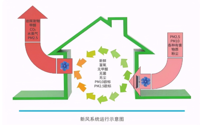 红外二氧化碳传感器在新风系统上的广泛应用-上海空气新风展 AIRVENTEC CHINA 2022.6.8-10新风系统 通风设备 空气净化