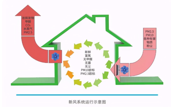 红外二氧化碳传感器在新风系统上的广泛应用-上海空气新风展 AIRVENTEC CHINA 2022.6.8-10新风系统 通风设备 空气净化 红外二氧化碳传感器在新风系统上的广泛应用-上海空气新风展 AIRVENTEC CHINA 2022.6.8-10新风系统 通风设备 空气净化
