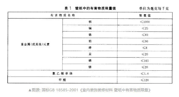 如何正确除甲醛净化室内空气?-上海空气新风展 AIRVENTEC CHINA 2022.6.8-10新风系统 通风设备 空气净化 如何正确除甲醛净化室内空气?-上海空气新风展 AIRVENTEC CHINA 2022.6.8-10新风系统 通风设备 空气净化