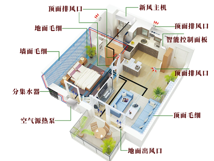 五恒/三恒系统是什么?五恒系统的发展!-上海空气新风展 AIRVENTEC CHINA 2022.6.8-10新风系统 通风设备 空气净化 五恒/三恒系统是什么?五恒系统的发展!-上海空气新风展 AIRVENTEC CHINA 2022.6.8-10新风系统 通风设备 空气净化
