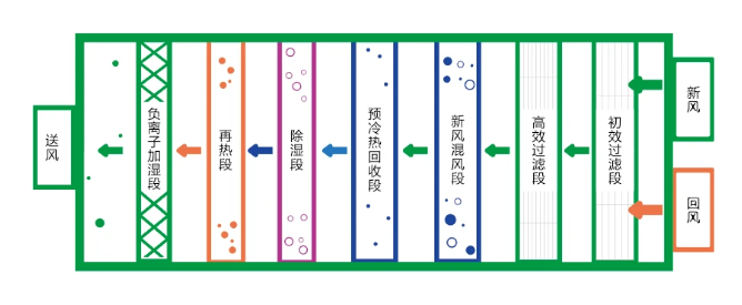 五恒/三恒系统是什么?五恒系统的发展!-上海空气新风展 AIRVENTEC CHINA 2022.6.8-10新风系统 通风设备 空气净化 五恒/三恒系统是什么?五恒系统的发展!-上海空气新风展 AIRVENTEC CHINA 2022.6.8-10新风系统 通风设备 空气净化