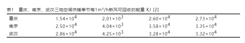 住宅建筑常用新风系统有哪些?如何选用?-上海空气新风展 AIRVENTEC CHINA 2022.6.8-10新风系统 通风设备 空气净化 住宅建筑常用新风系统有哪些?如何选用?-上海空气新风展 AIRVENTEC CHINA 2022.6.8-10新风系统 通风设备 空气净化
