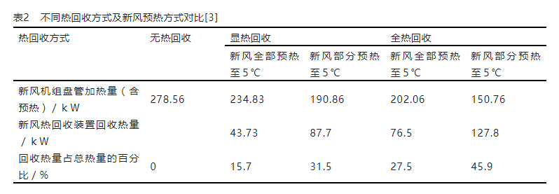 住宅建筑常用新风系统有哪些?如何选用?-上海空气新风展 AIRVENTEC CHINA 2022.6.8-10新风系统 通风设备 空气净化 住宅建筑常用新风系统有哪些?如何选用?-上海空气新风展 AIRVENTEC CHINA 2022.6.8-10新风系统 通风设备 空气净化