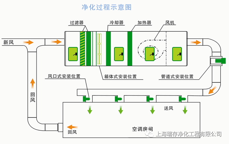 新风系统在洁净厂房中的应用-第九届上海国际空气新风展览会 AIRVENTEC CHINA 2024|新风展|净化展|室内空气展