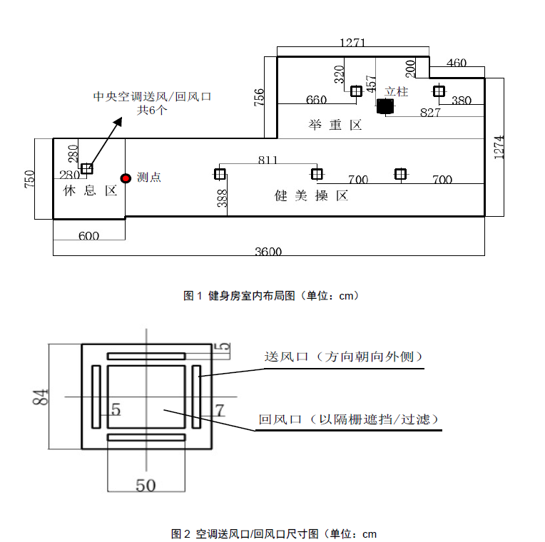 健身房高代谢率下的空调舒适性研究与送风优化- 健身房高代谢率下的空调舒适性研究与送风优化-