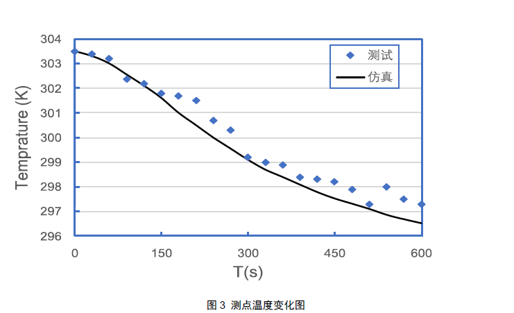 健身房高代谢率下的空调舒适性研究与送风优化-第九届上海国际空气新风展览会 AIRVENTEC CHINA 2024|新风展|净化展|室内空气展