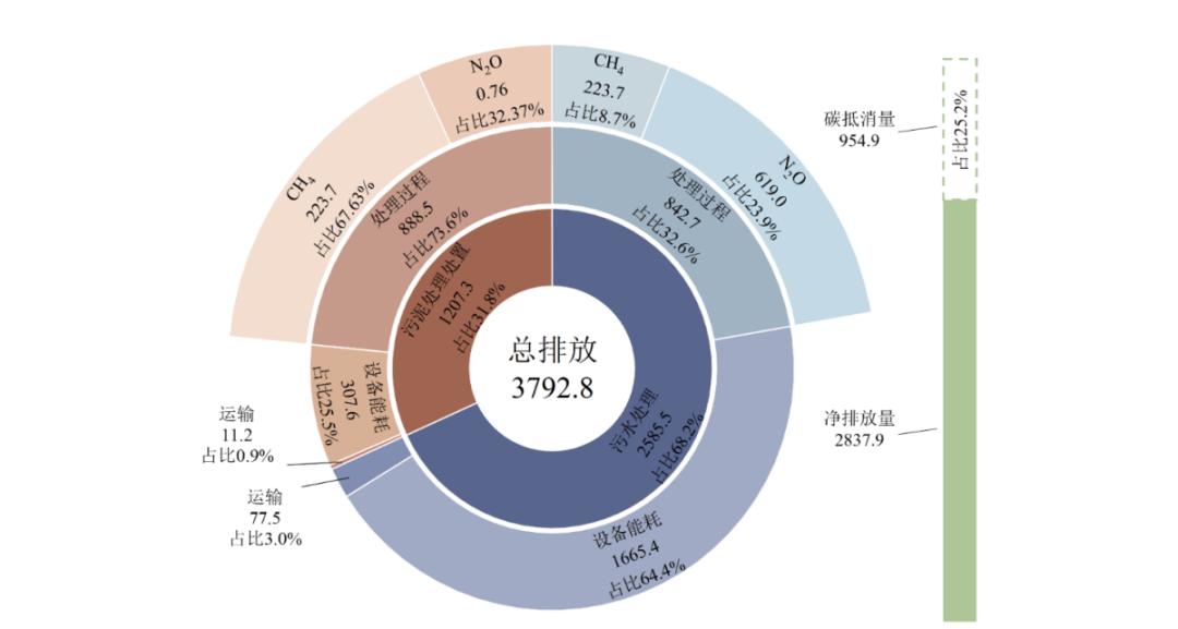 《2023中国建筑与城市基础设施碳排放研究报告》发布-第九届上海国际空气新风展览会 AIRVENTEC CHINA 2024|新风展|净化展|室内空气展