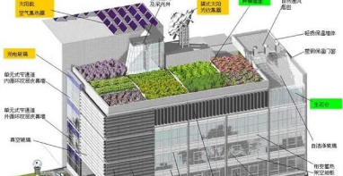 “双碳”目标下的被动式超低能耗建筑产业链图谱分析